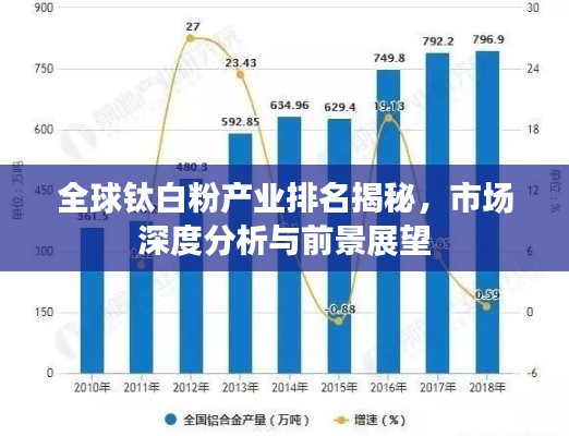 全球钛白粉产业排名揭秘，市场深度分析与前景展望