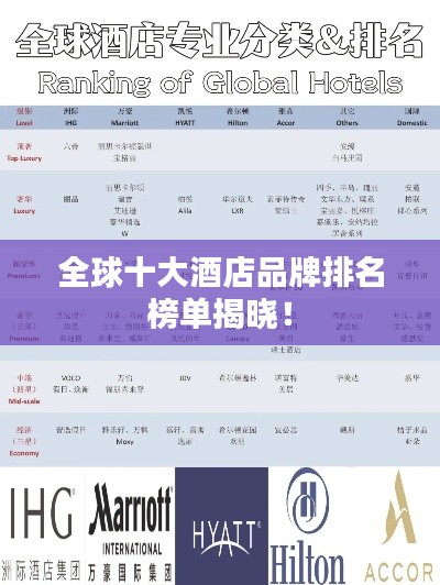 全球十大酒店品牌排名榜单揭晓！