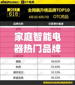 家庭智能电器热门品牌TOP10榜单