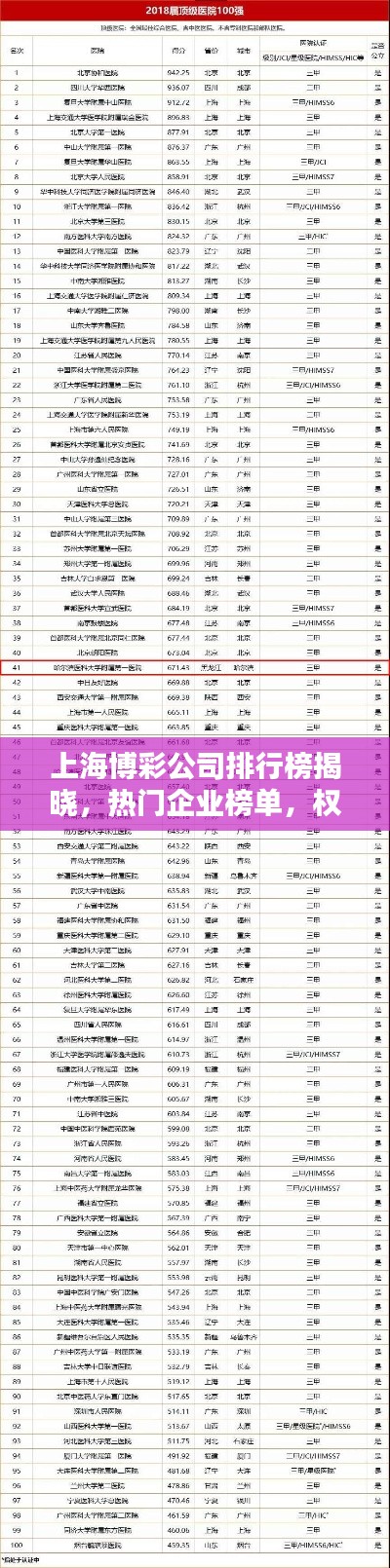上海博彩公司排行榜揭晓，热门企业榜单，权威排名不容错过！