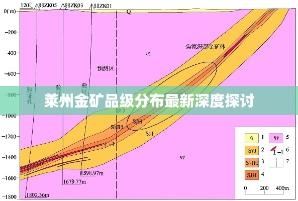 莱州金矿品级分布最新深度探讨