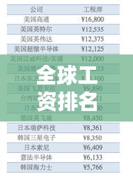 全球工资排名背后的经济与社会因素深度解析