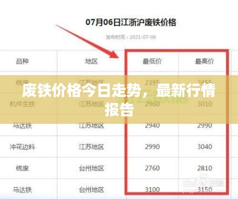 废铁价格今日走势，最新行情报告