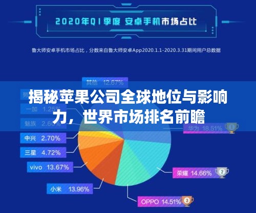 揭秘苹果公司全球地位与影响力，世界市场排名前瞻