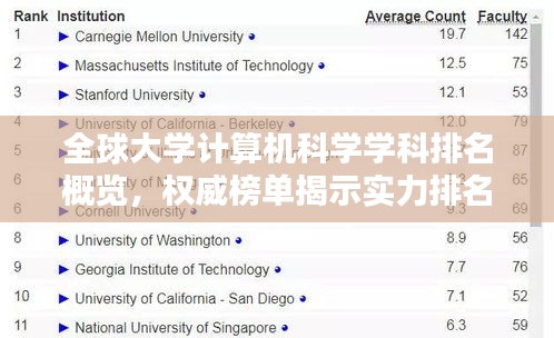全球大学计算机科学学科排名概览，权威榜单揭示实力排名！