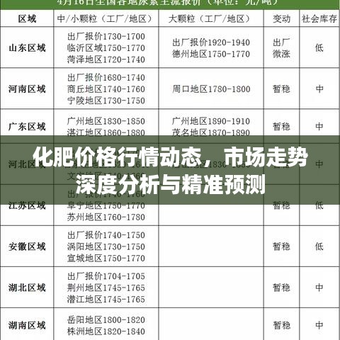 化肥价格行情动态，市场走势深度分析与精准预测