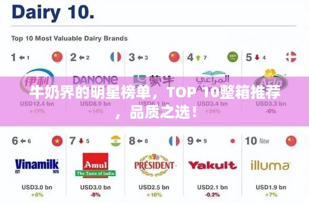 牛奶界的明星榜单，TOP 10整箱推荐，品质之选！