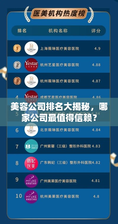 美容公司排名大揭秘，哪家公司最值得信赖？