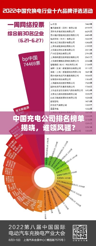 中国充电公司排名榜单揭晓，谁领风骚？