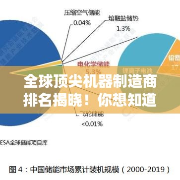 全球顶尖机器制造商排名揭晓！你想知道谁独占鳌头？
