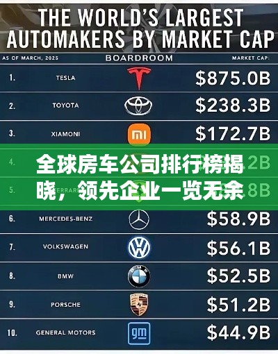 全球房车公司排行榜揭晓，领先企业一览无余！