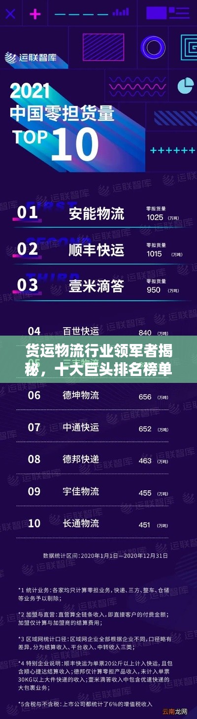 货运物流行业领军者揭秘，十大巨头排名榜单！