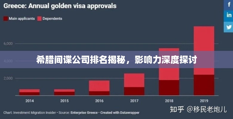 希腊间谍公司排名揭秘，影响力深度探讨