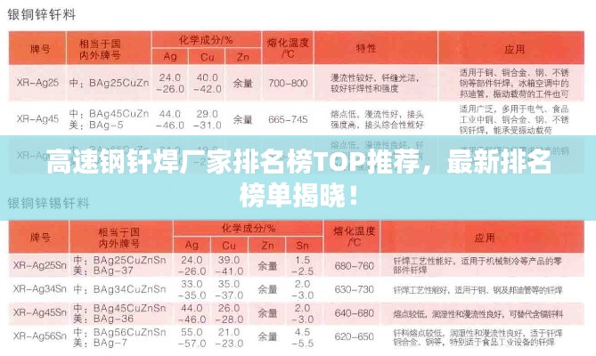高速钢钎焊厂家排名榜TOP推荐，最新排名榜单揭晓！