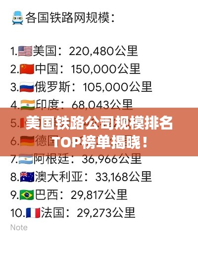 美国铁路公司规模排名TOP榜单揭晓！