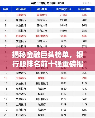 揭秘金融巨头榜单，银行股排名前十强重磅揭晓！