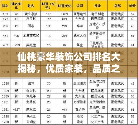 仙桃豪华装饰公司排名大揭秘，优质家装，品质之选！