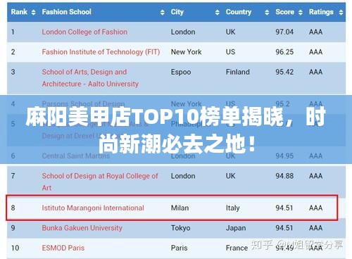 麻阳美甲店TOP10榜单揭晓，时尚新潮必去之地！