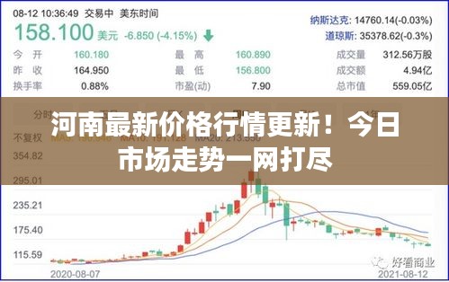 河南最新价格行情更新！今日市场走势一网打尽