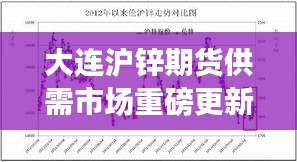 大连沪锌期货供需市场重磅更新，最新动态一网打尽！