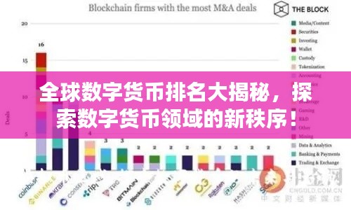 全球数字货币排名大揭秘，探索数字货币领域的新秩序！