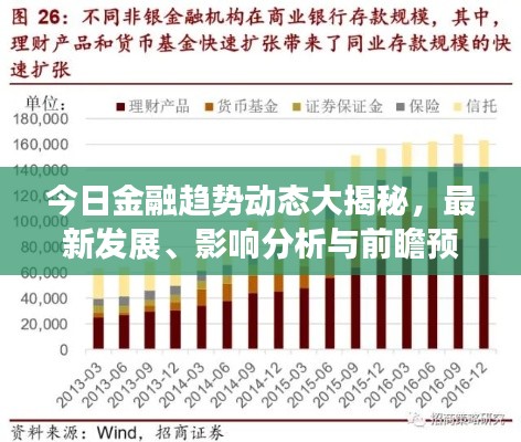 今日金融趋势动态大揭秘，最新发展、影响分析与前瞻预测