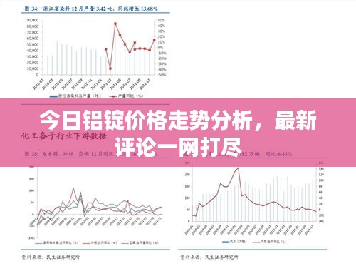 今日铝锭价格走势分析，最新评论一网打尽