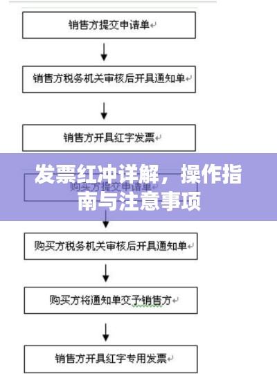 发票红冲详解，操作指南与注意事项