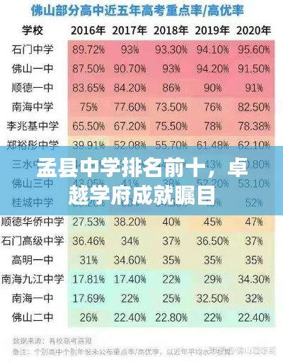 孟县中学排名前十，卓越学府成就瞩目