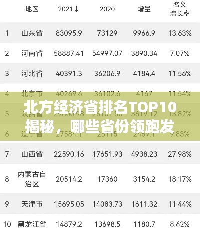 北方经济省排名TOP10揭秘，哪些省份领跑发展？
