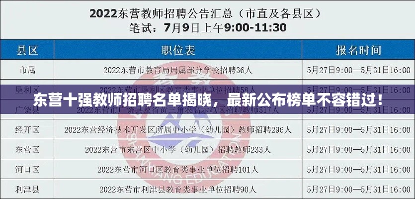 东营十强教师招聘名单揭晓，最新公布榜单不容错过！