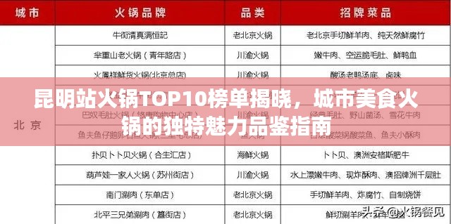 昆明站火锅TOP10榜单揭晓，城市美食火锅的独特魅力品鉴指南