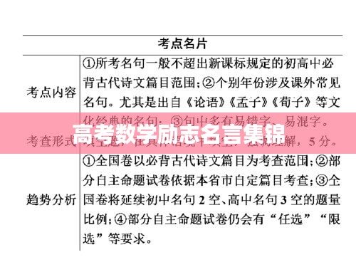 高考数学励志名言集锦