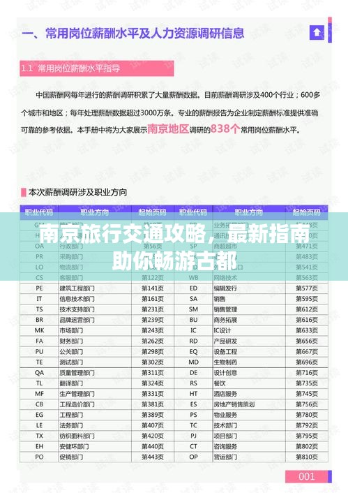 南京旅行交通攻略，最新指南助你畅游古都