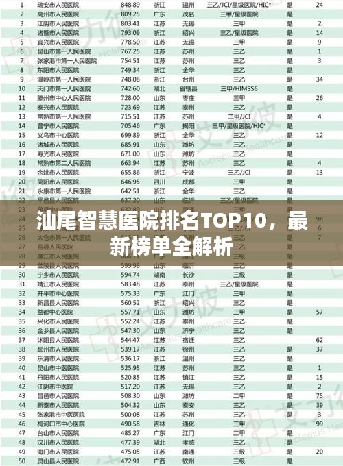 汕尾智慧医院排名TOP10，最新榜单全解析