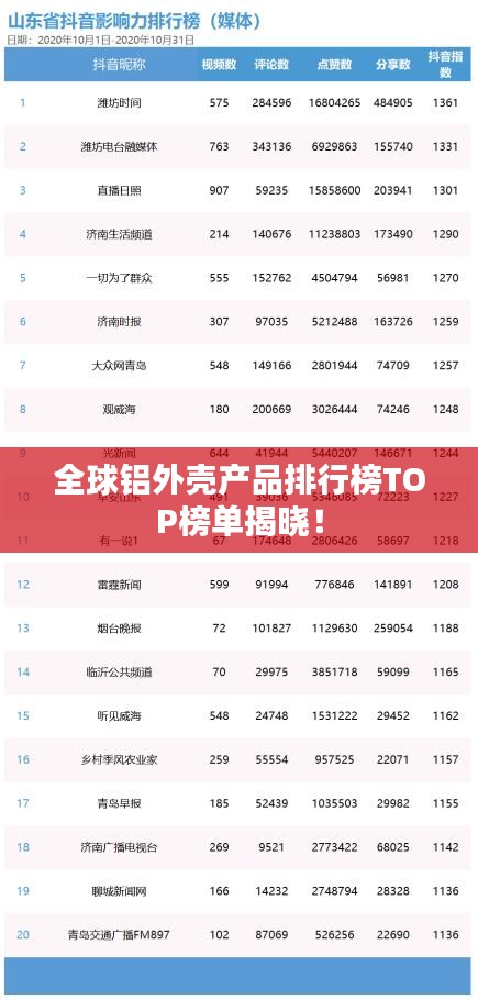全球铝外壳产品排行榜TOP榜单揭晓！