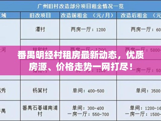 番禺明经村租房最新动态，优质房源、价格走势一网打尽！