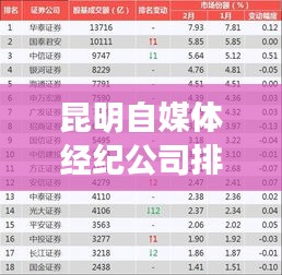 昆明自媒体经纪公司排名大揭秘，哪些公司独占鳌头？