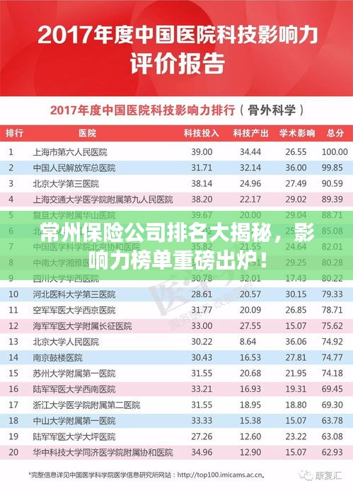 常州保险公司排名大揭秘，影响力榜单重磅出炉！