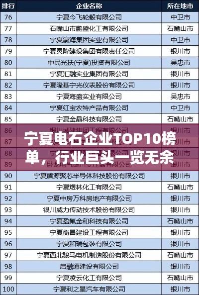 宁夏电石企业TOP10榜单，行业巨头一览无余