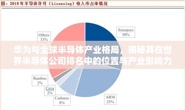 华为与全球半导体产业格局，揭秘其在世界半导体公司排名中的位置与产业影响力