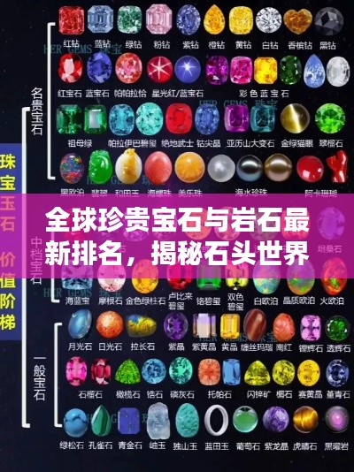 全球珍贵宝石与岩石最新排名，揭秘石头世界的顶尖之选