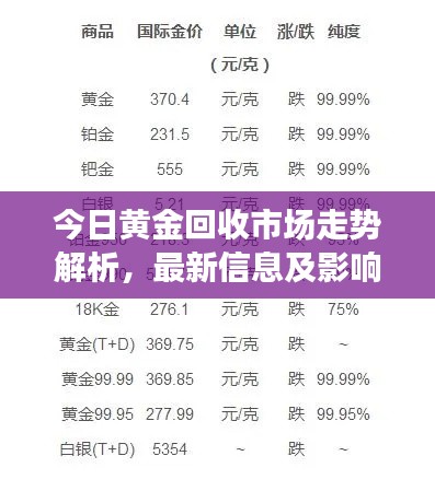 今日黄金回收市场走势解析，最新信息及影响因素全知道