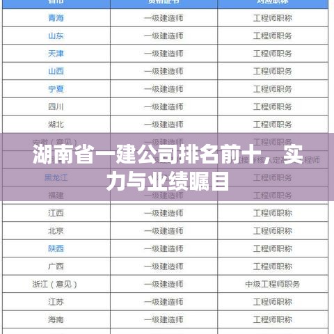 湖南省一建公司排名前十，实力与业绩瞩目