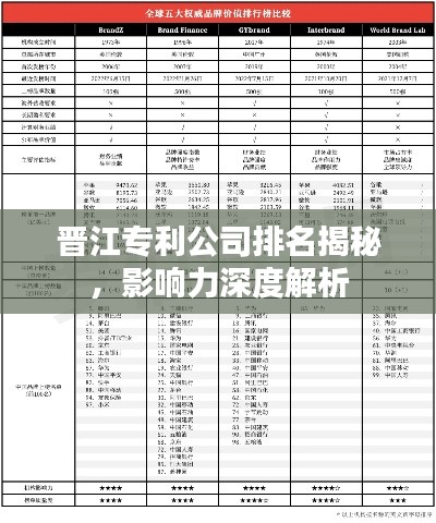 晋江专利公司排名揭秘，影响力深度解析