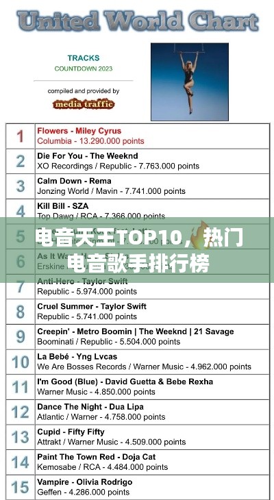 电音天王TOP10，热门电音歌手排行榜