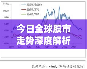 今日全球股市走势深度解析