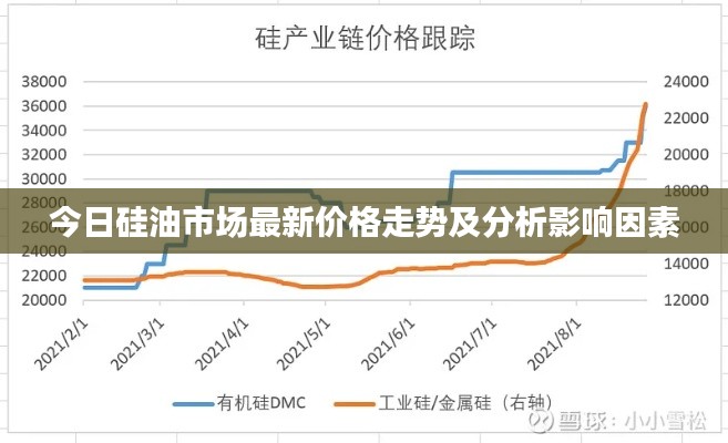 今日硅油市场最新价格走势及分析影响因素