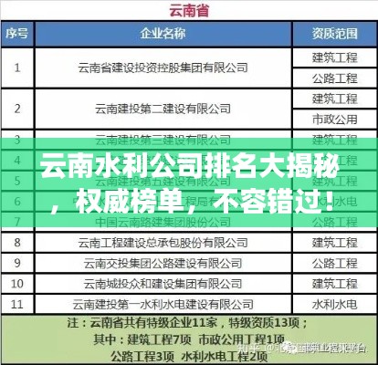 云南水利公司排名大揭秘，权威榜单，不容错过！