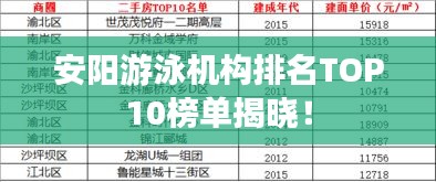 安阳游泳机构排名TOP10榜单揭晓！